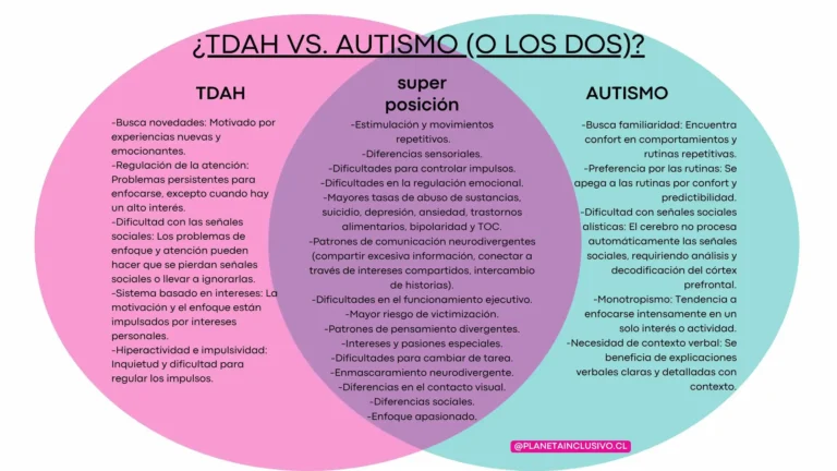 autismo vs tdah